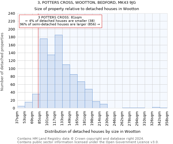 3, POTTERS CROSS, WOOTTON, BEDFORD, MK43 9JG: Size of property relative to detached houses in Wootton