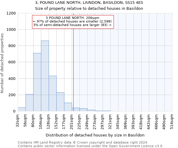3, POUND LANE NORTH, LAINDON, BASILDON, SS15 4ES: Size of property relative to detached houses in Basildon