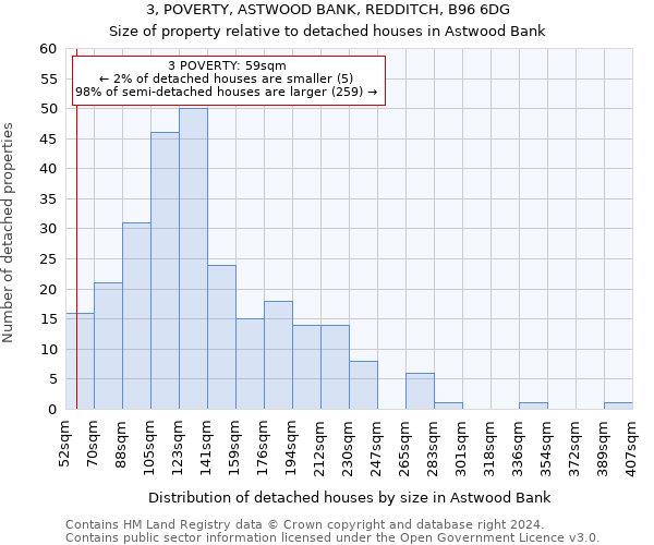 3, POVERTY, ASTWOOD BANK, REDDITCH, B96 6DG: Size of property relative to detached houses in Astwood Bank
