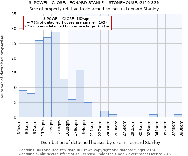 3, POWELL CLOSE, LEONARD STANLEY, STONEHOUSE, GL10 3GN: Size of property relative to detached houses in Leonard Stanley