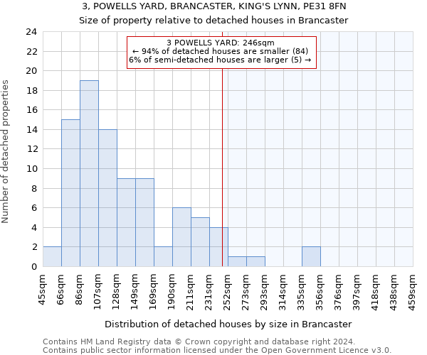 3, POWELLS YARD, BRANCASTER, KING'S LYNN, PE31 8FN: Size of property relative to detached houses in Brancaster