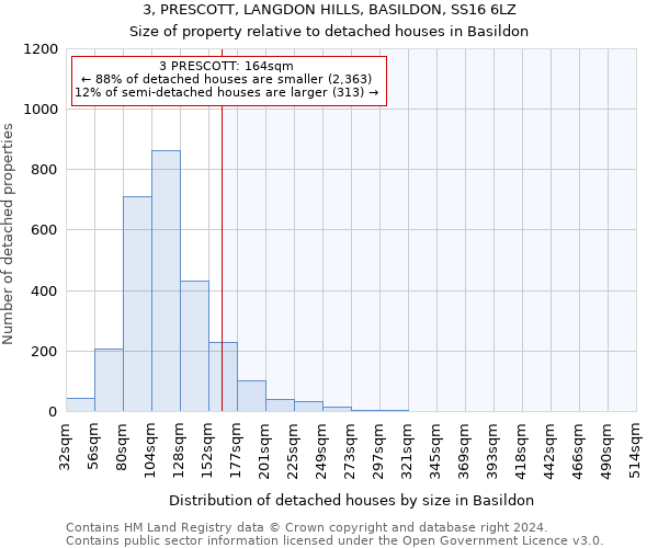 3, PRESCOTT, LANGDON HILLS, BASILDON, SS16 6LZ: Size of property relative to detached houses in Basildon