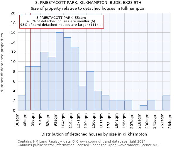 3, PRIESTACOTT PARK, KILKHAMPTON, BUDE, EX23 9TH: Size of property relative to detached houses in Kilkhampton