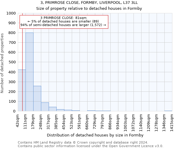 3, PRIMROSE CLOSE, FORMBY, LIVERPOOL, L37 3LL: Size of property relative to detached houses in Formby