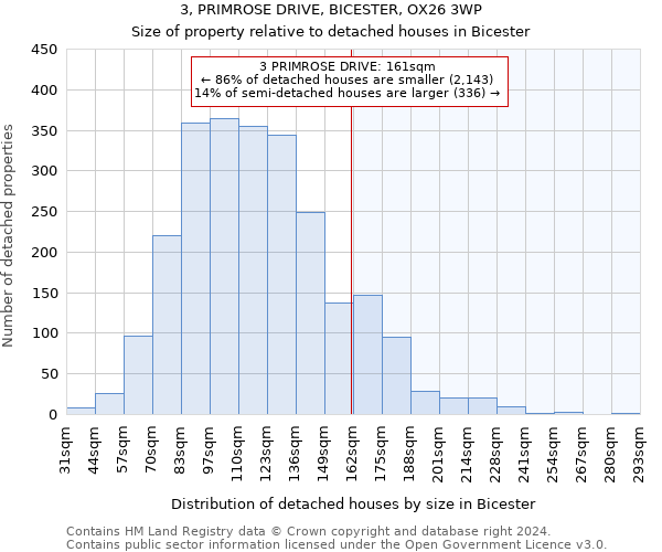 3, PRIMROSE DRIVE, BICESTER, OX26 3WP: Size of property relative to detached houses in Bicester