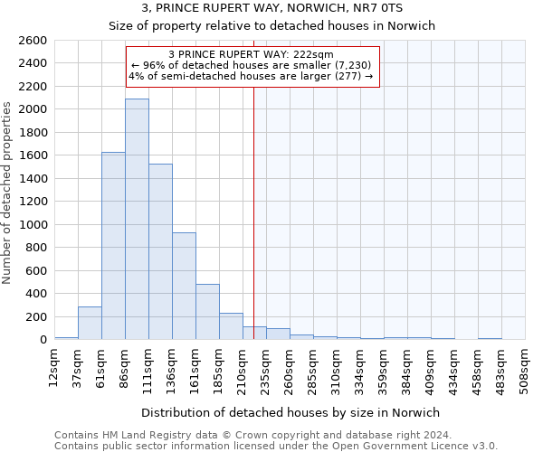 3, PRINCE RUPERT WAY, NORWICH, NR7 0TS: Size of property relative to detached houses in Norwich