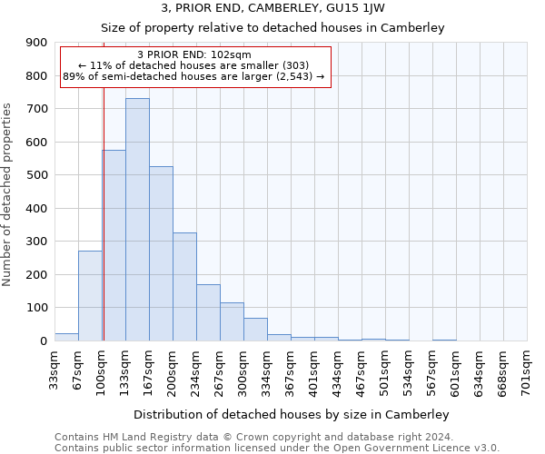 3, PRIOR END, CAMBERLEY, GU15 1JW: Size of property relative to detached houses in Camberley