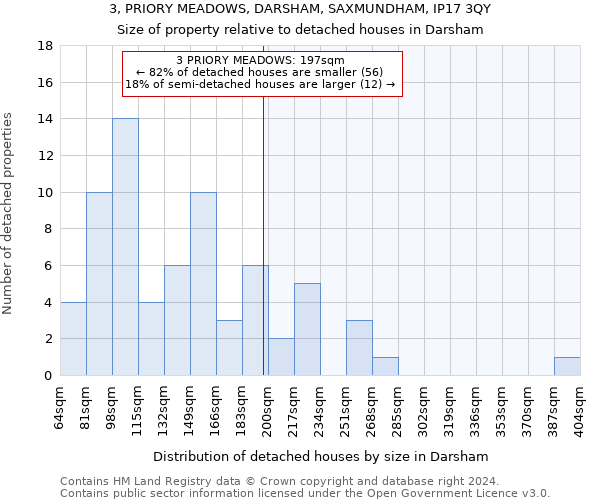 3, PRIORY MEADOWS, DARSHAM, SAXMUNDHAM, IP17 3QY: Size of property relative to detached houses in Darsham