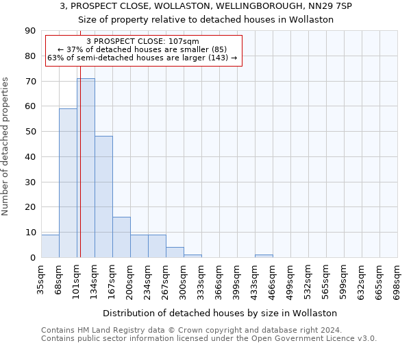 3, PROSPECT CLOSE, WOLLASTON, WELLINGBOROUGH, NN29 7SP: Size of property relative to detached houses in Wollaston