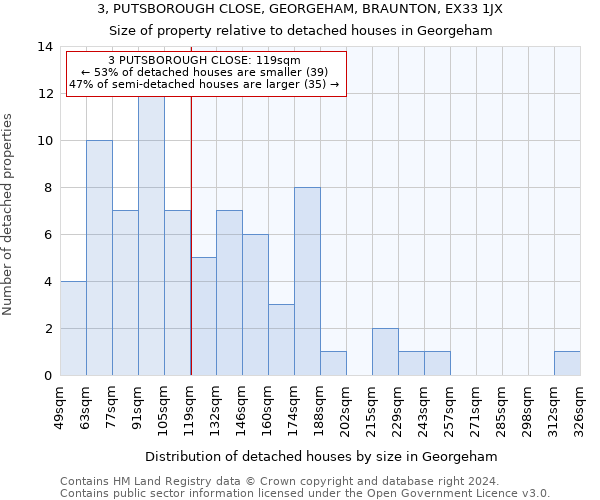 3, PUTSBOROUGH CLOSE, GEORGEHAM, BRAUNTON, EX33 1JX: Size of property relative to detached houses in Georgeham