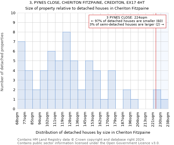 3, PYNES CLOSE, CHERITON FITZPAINE, CREDITON, EX17 4HT: Size of property relative to detached houses in Cheriton Fitzpaine