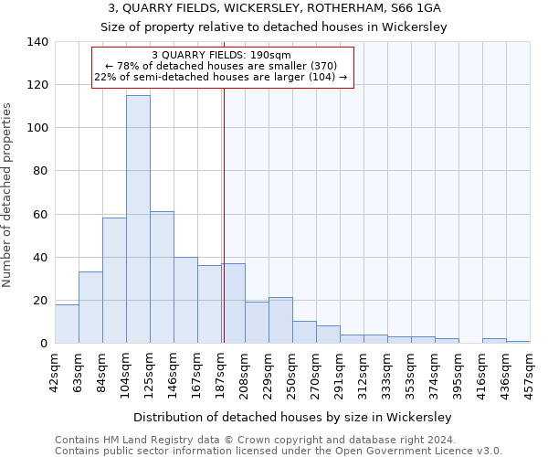 3, QUARRY FIELDS, WICKERSLEY, ROTHERHAM, S66 1GA: Size of property relative to detached houses in Wickersley