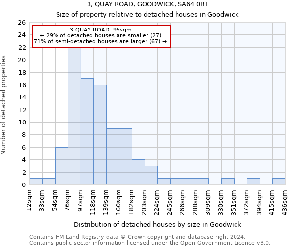 3, QUAY ROAD, GOODWICK, SA64 0BT: Size of property relative to detached houses in Goodwick