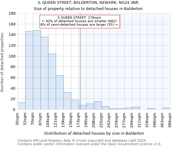 3, QUEEN STREET, BALDERTON, NEWARK, NG24 3NR: Size of property relative to detached houses in Balderton