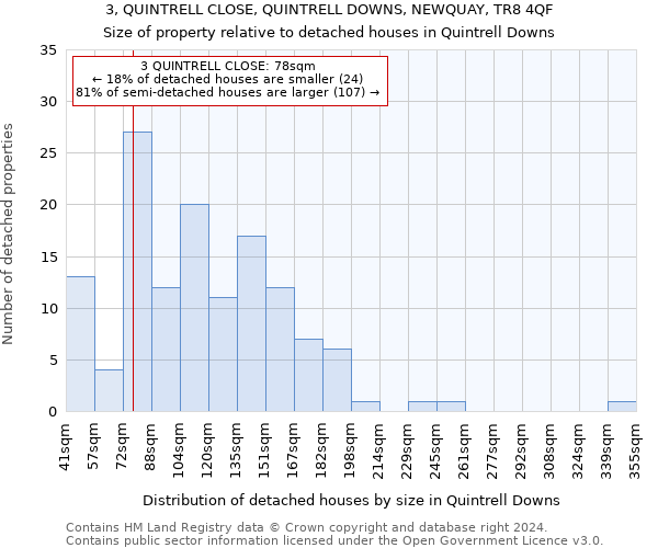3, QUINTRELL CLOSE, QUINTRELL DOWNS, NEWQUAY, TR8 4QF: Size of property relative to detached houses in Quintrell Downs