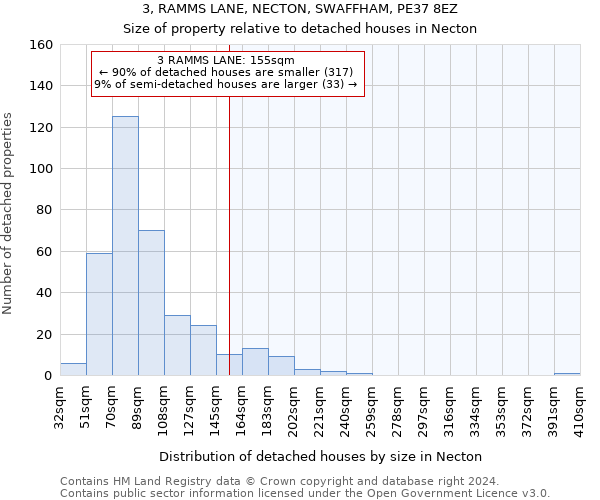 3, RAMMS LANE, NECTON, SWAFFHAM, PE37 8EZ: Size of property relative to detached houses in Necton