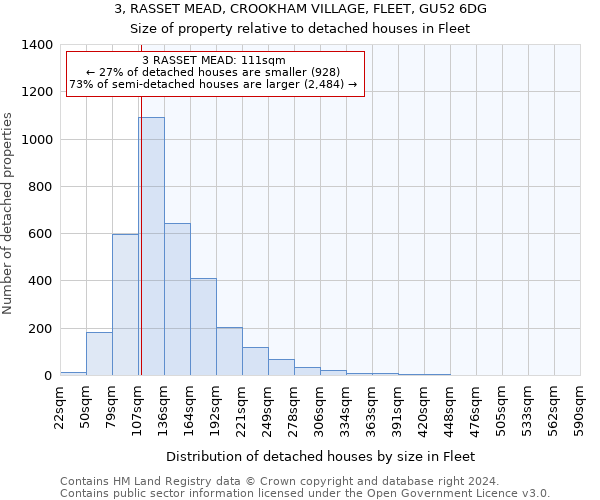 3, RASSET MEAD, CROOKHAM VILLAGE, FLEET, GU52 6DG: Size of property relative to detached houses in Fleet