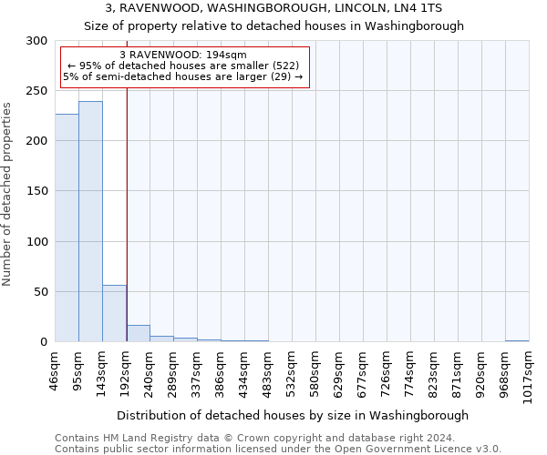 3, RAVENWOOD, WASHINGBOROUGH, LINCOLN, LN4 1TS: Size of property relative to detached houses in Washingborough