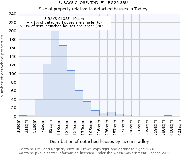 3, RAYS CLOSE, TADLEY, RG26 3SU: Size of property relative to detached houses in Tadley