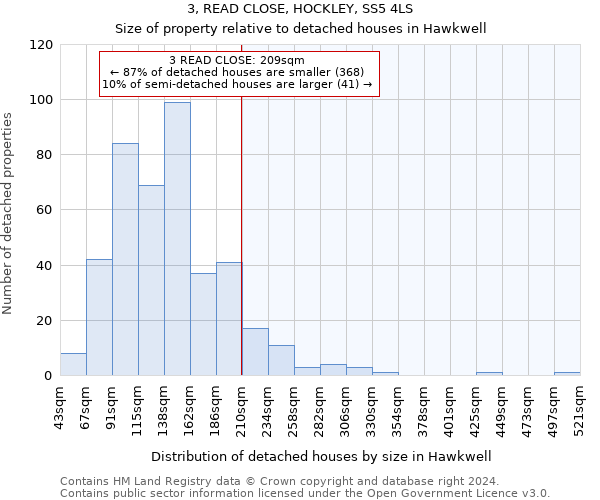 3, READ CLOSE, HOCKLEY, SS5 4LS: Size of property relative to detached houses in Hawkwell