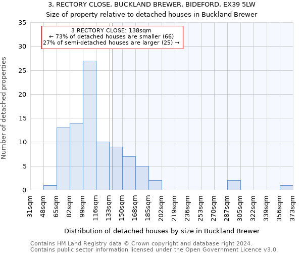 3, RECTORY CLOSE, BUCKLAND BREWER, BIDEFORD, EX39 5LW: Size of property relative to detached houses in Buckland Brewer