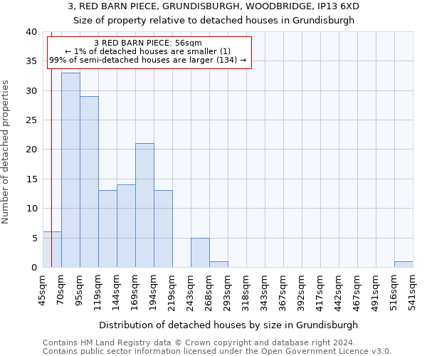 3, RED BARN PIECE, GRUNDISBURGH, WOODBRIDGE, IP13 6XD: Size of property relative to detached houses in Grundisburgh