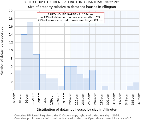 3, RED HOUSE GARDENS, ALLINGTON, GRANTHAM, NG32 2DS: Size of property relative to detached houses in Allington