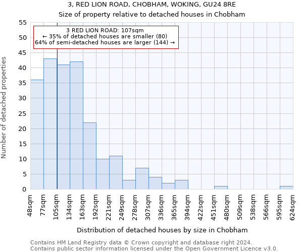 3, RED LION ROAD, CHOBHAM, WOKING, GU24 8RE: Size of property relative to detached houses in Chobham