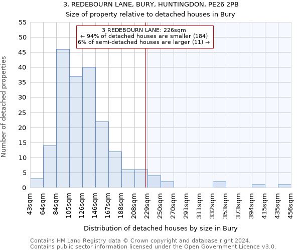 3, REDEBOURN LANE, BURY, HUNTINGDON, PE26 2PB: Size of property relative to detached houses in Bury