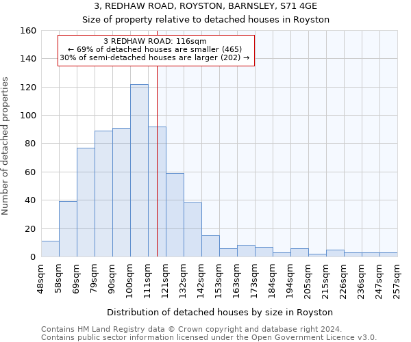 3, REDHAW ROAD, ROYSTON, BARNSLEY, S71 4GE: Size of property relative to detached houses in Royston