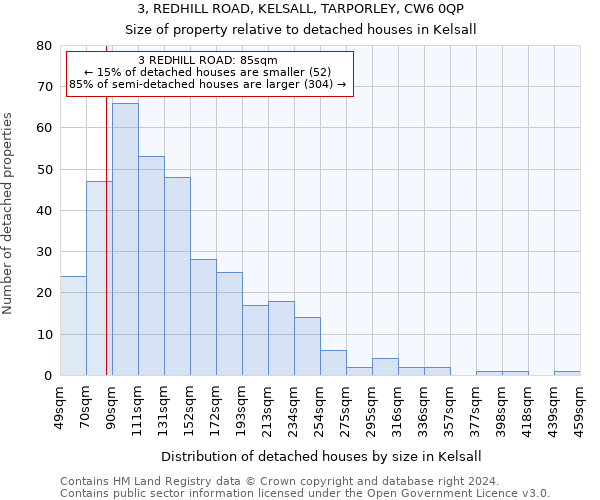 3, REDHILL ROAD, KELSALL, TARPORLEY, CW6 0QP: Size of property relative to detached houses in Kelsall