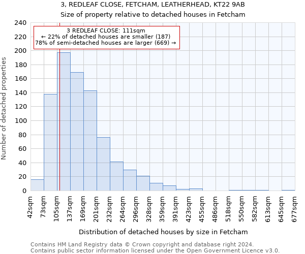 3, REDLEAF CLOSE, FETCHAM, LEATHERHEAD, KT22 9AB: Size of property relative to detached houses in Fetcham