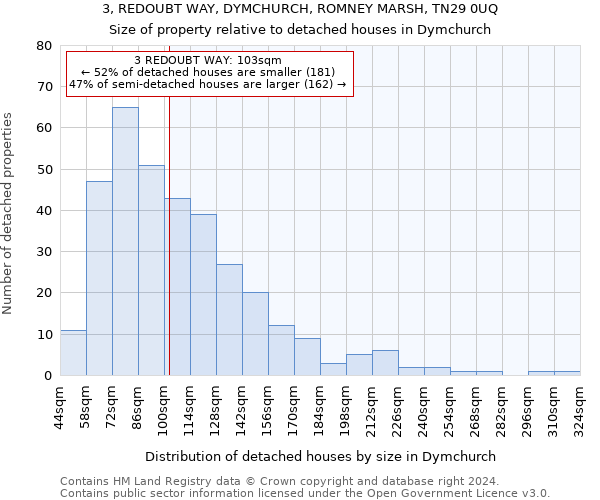 3, REDOUBT WAY, DYMCHURCH, ROMNEY MARSH, TN29 0UQ: Size of property relative to detached houses in Dymchurch