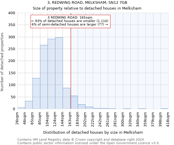 3, REDWING ROAD, MELKSHAM, SN12 7GB: Size of property relative to detached houses in Melksham