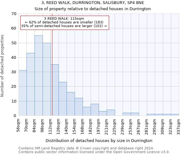 3, REED WALK, DURRINGTON, SALISBURY, SP4 8NE: Size of property relative to detached houses in Durrington