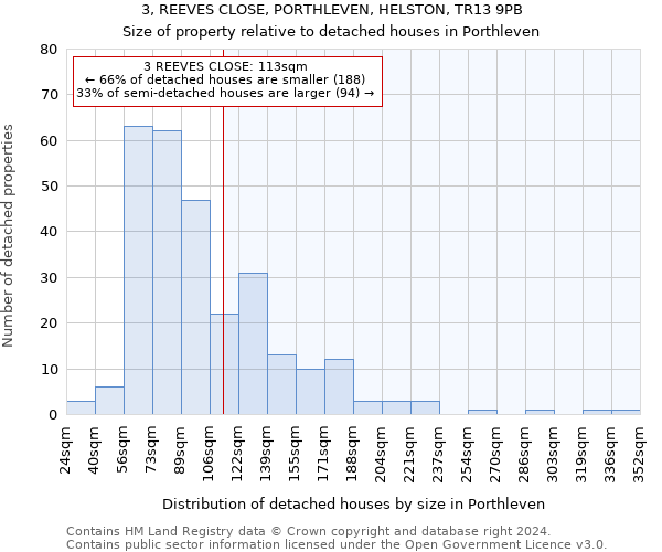 3, REEVES CLOSE, PORTHLEVEN, HELSTON, TR13 9PB: Size of property relative to detached houses in Porthleven