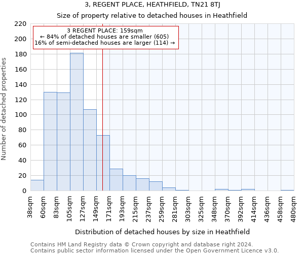 3, REGENT PLACE, HEATHFIELD, TN21 8TJ: Size of property relative to detached houses in Heathfield