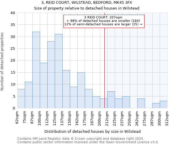 3, REID COURT, WILSTEAD, BEDFORD, MK45 3FX: Size of property relative to detached houses in Wilstead