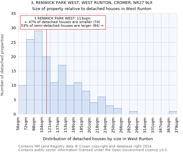 3, RENWICK PARK WEST, WEST RUNTON, CROMER, NR27 9LX: Size of property relative to detached houses in West Runton