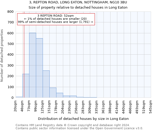 3, REPTON ROAD, LONG EATON, NOTTINGHAM, NG10 3BU: Size of property relative to detached houses in Long Eaton