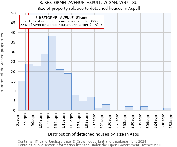 3, RESTORMEL AVENUE, ASPULL, WIGAN, WN2 1XU: Size of property relative to detached houses in Aspull