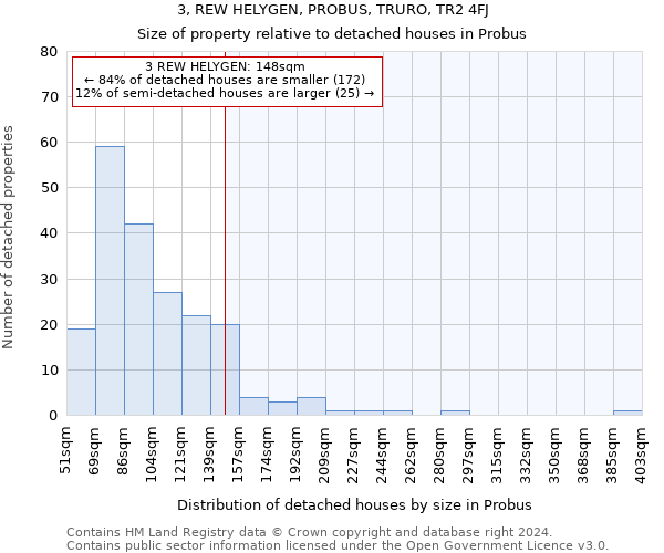 3, REW HELYGEN, PROBUS, TRURO, TR2 4FJ: Size of property relative to detached houses in Probus
