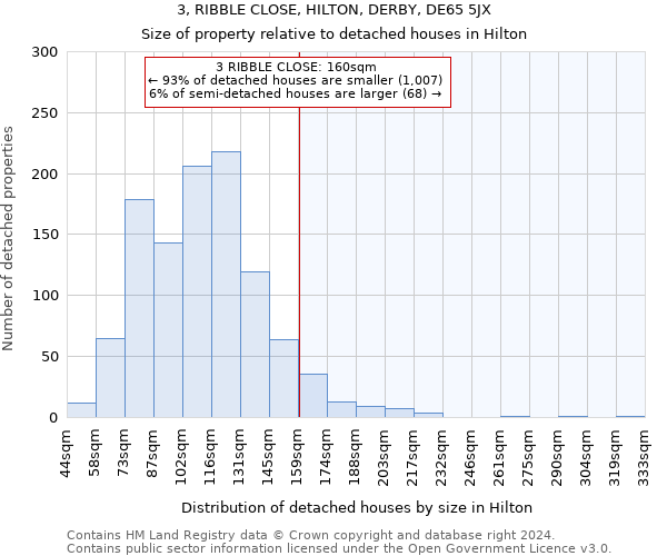 3, RIBBLE CLOSE, HILTON, DERBY, DE65 5JX: Size of property relative to detached houses in Hilton