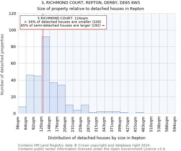 3, RICHMOND COURT, REPTON, DERBY, DE65 6WS: Size of property relative to detached houses in Repton