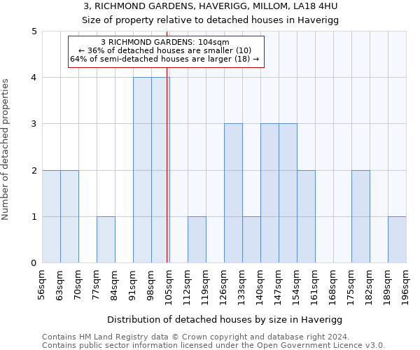 3, RICHMOND GARDENS, HAVERIGG, MILLOM, LA18 4HU: Size of property relative to detached houses in Haverigg