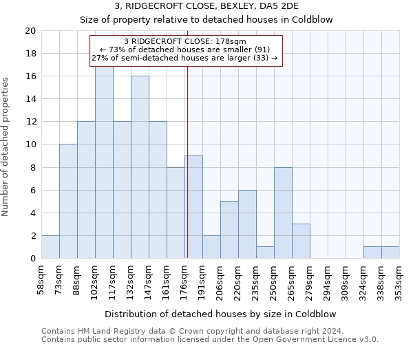 3, RIDGECROFT CLOSE, BEXLEY, DA5 2DE: Size of property relative to detached houses in Coldblow