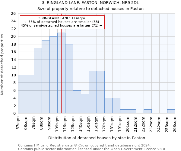 3, RINGLAND LANE, EASTON, NORWICH, NR9 5DL: Size of property relative to detached houses in Easton