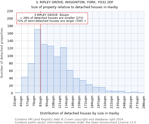 3, RIPLEY GROVE, WIGGINTON, YORK, YO32 2DF: Size of property relative to detached houses in Haxby