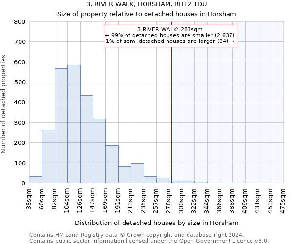 3, RIVER WALK, HORSHAM, RH12 1DU: Size of property relative to detached houses in Horsham