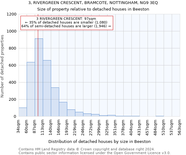 3, RIVERGREEN CRESCENT, BRAMCOTE, NOTTINGHAM, NG9 3EQ: Size of property relative to detached houses in Beeston